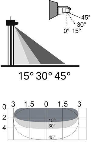 Mikrofalowy czujnik ruchu do drzwi automatycznych - 24GHz (AC-MCR18)
