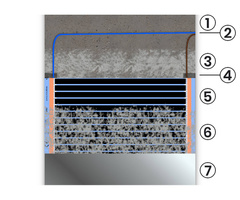 Folia grzewcza Acurel AC305T 1m² szer. 50cm 220W/m² - Zestaw pod lustro