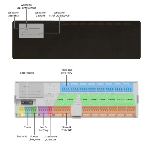 Acurel AD117-P – listwa sterująca ogrzewaniem podłogowym 230V, 8 stref
