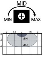Mikrofalowy czujnik ruchu do drzwi automatycznych - 24GHz (AC-MCR18)