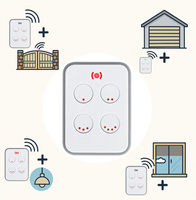 Pilot samokopiujący 4 kanały z portem USB - pasmo 433 i 868 MHz
