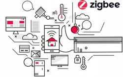 HeatLink Pro 2.0 - 1 Zestaw do Inteligentnego Sterowania Ogrzewaniem